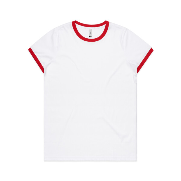 New product view